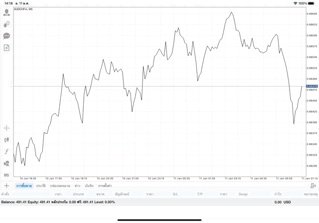 forex การลงทุนมีความเสี่ยง