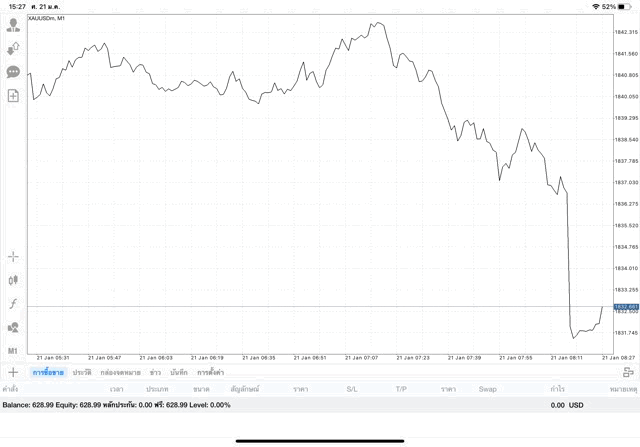 การลงทุนมีความเสี่ยงอาจสูญเสียทุนทั้งหมด
