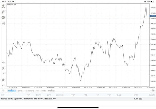 การลงทุนมีความเสี่ยงอาจสูญเสียทุนทั้งหมด