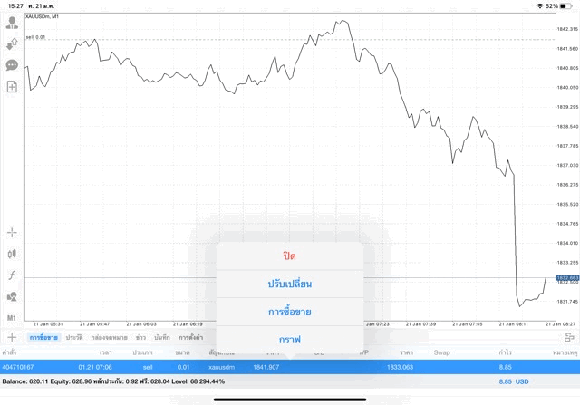เล่นทองผ่านเน็ต กับ Exness