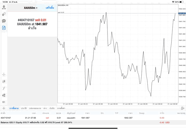การเล่นทอง บน แอปเล่นหุ้น Mt4