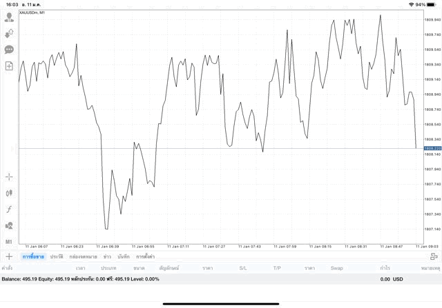 ทอง เสี่ยง รวย