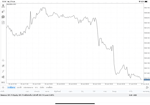การลงทุนมีความเสี่ยงอาจสูญเสียทุนทั้งหมด