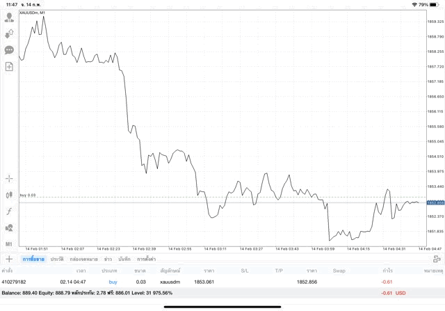 เล่นทองผ่านเน็ต จันทร์ - ศุกร์