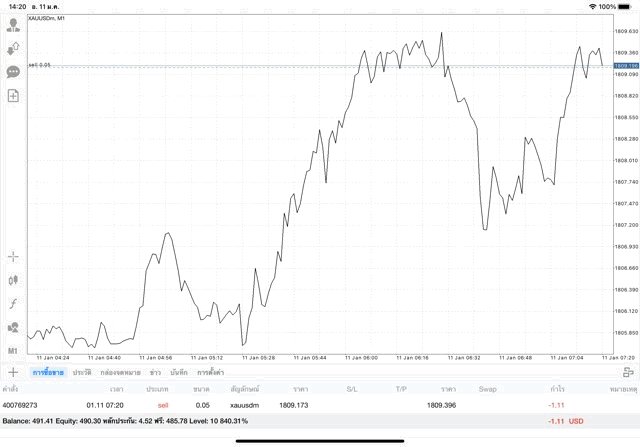 ทอง จันทร์ - ศุกร์