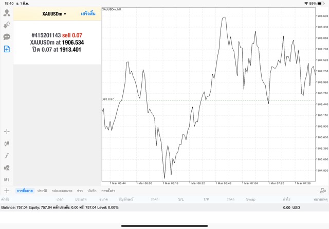 เล่นทองออนไลน์ Exness cfd broker worldwide online trading