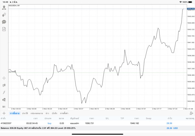 XAUUSD online เทรดทอง
