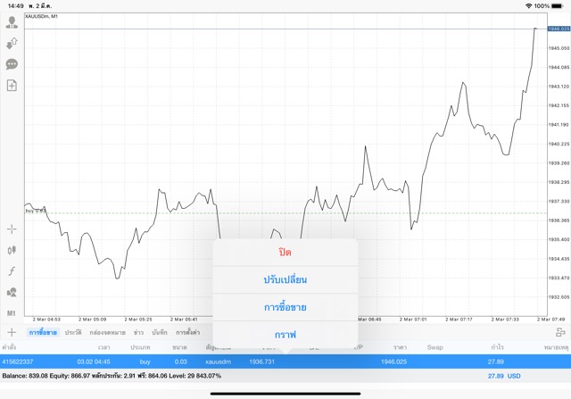 ทดลองเล่นหุ้นออนไลน์ฟรี Forex Indices Stocks Energies Crypto Cryptocross
