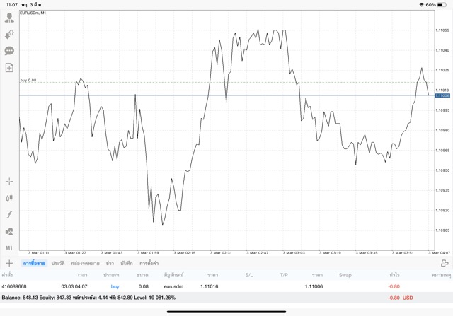 Forex mon to fir