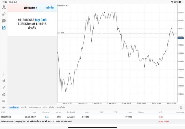 24 ช.ม. Forex