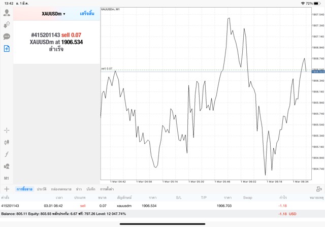 mt4 mt5 exness trader ทดลองเล่นฟรี XAUUSD online trading cfd