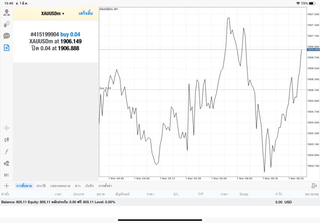 Exness CFD online trading worldwide