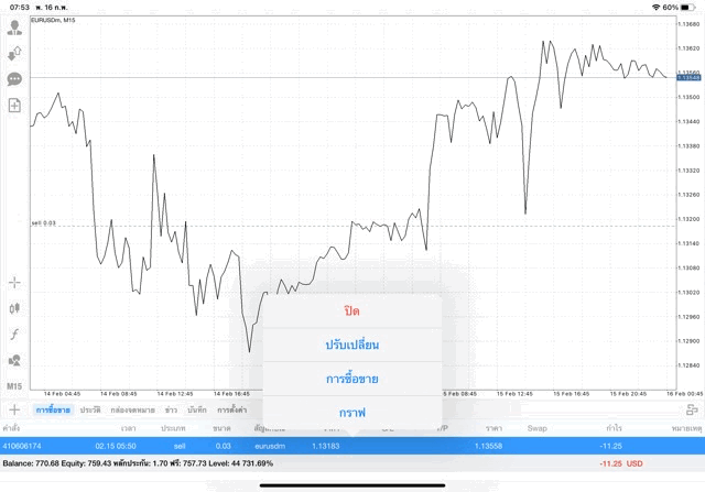 เล่น Forex จันทร์ - ศุกร์