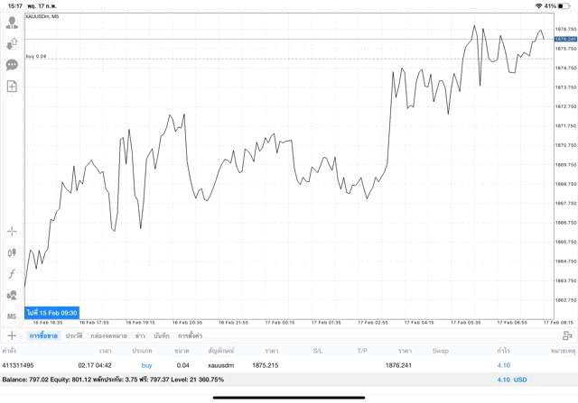 เล่นหุ้นออนไลน์ XAU ทอง USD ดอลลาร์อเมริกา