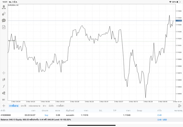 exness forex online trading