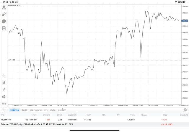 เล่น Forex กับ Exness