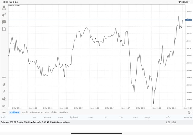 forex เสี่ยง