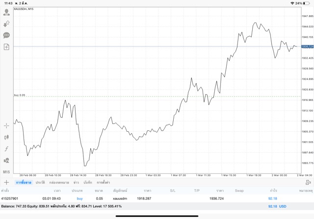 mt4 mt5 exness trader XAUUSD online trading