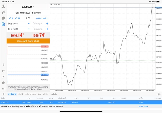 meta trader 4 xauusd Forex Indices Stocks Energies Crypto Cryptocross