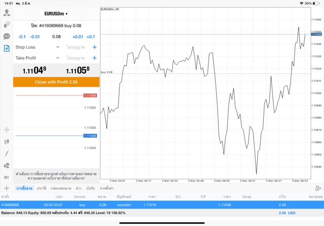 forex market