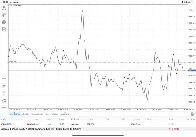 Forex-Indices-Syocks-Crypto-Cryptocross-Energies-ทดลองเล่นฟรี