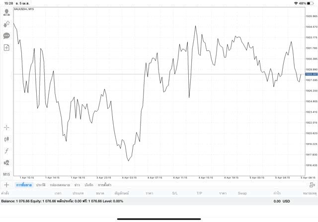 การลงทุนทองออนไลน์มีความเสี่ยง
