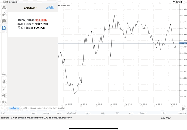  ทองออนไลน์ Exness