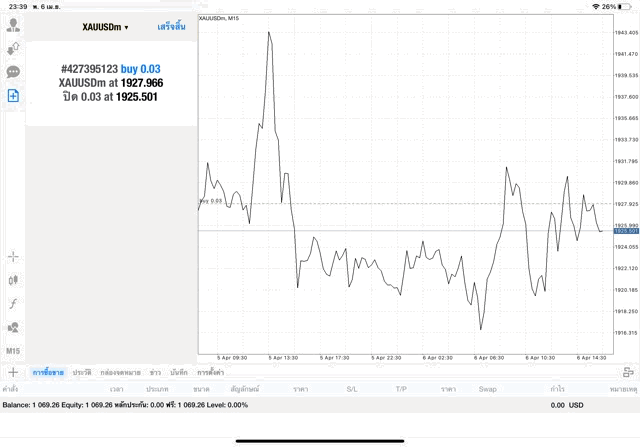 ทองออนไลน์-Exness-Trading-XAUUSD-online