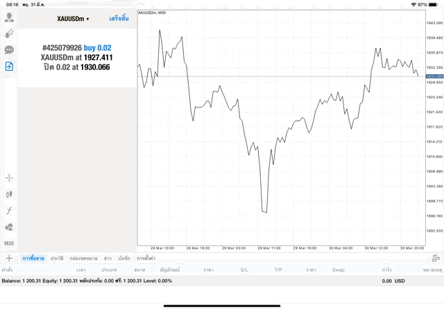 ทองออนไลน์ Exness