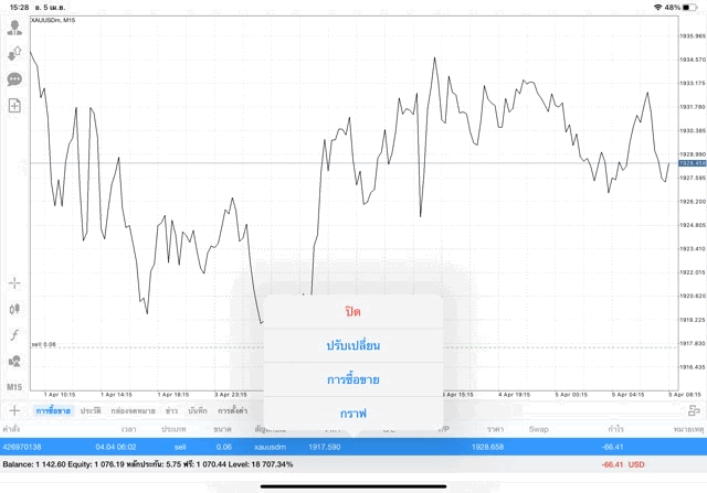 online trading xauusd