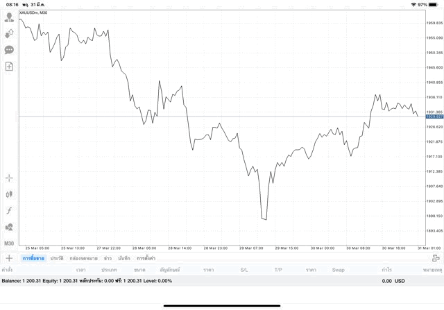ทองออนไลน์ การลงทุนมีความเสี่ยง