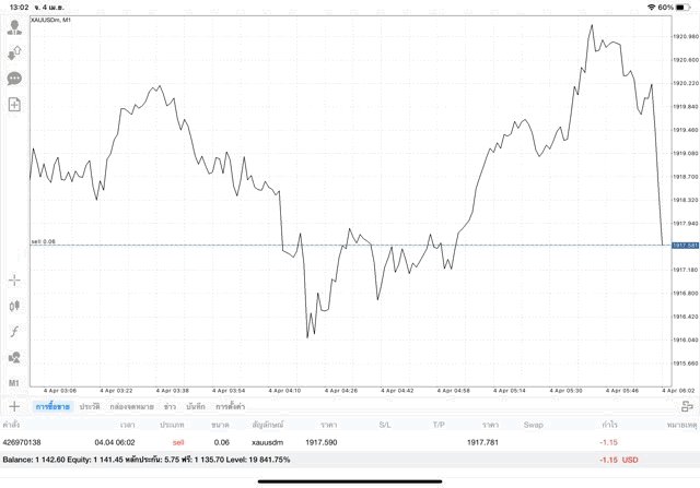 ทองออนไลน์ จันทร์ - ศุกร์