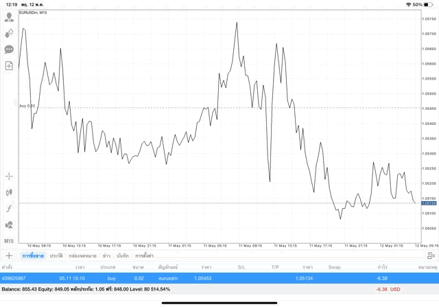 เล่นforex24ชั่วโมง
