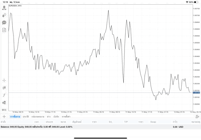 การเล่นForexมีความเสี่ยง