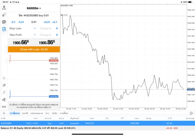 เล่นหุ้นออนไลน์-Forex-Indices-Stocks-Energies-Crypto-Cryptocross