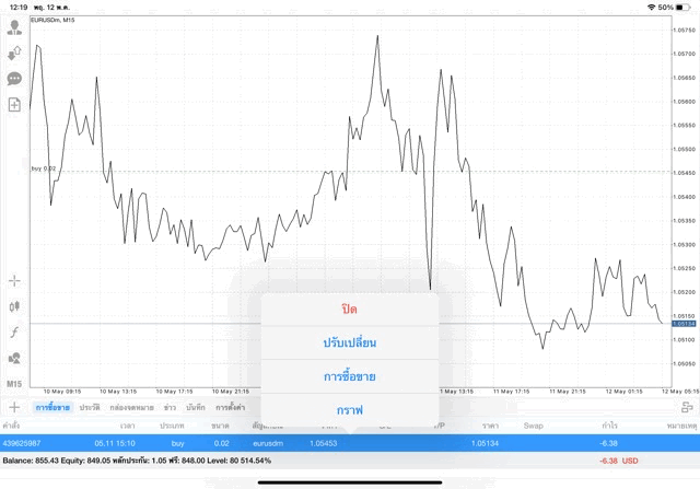 เล่นforexจันทร์ถึงศุกร์