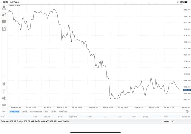 การลงทุนมีความเสี่ยง-Forex-Indices-Crypto-Cryptocross-Stocks-Energies