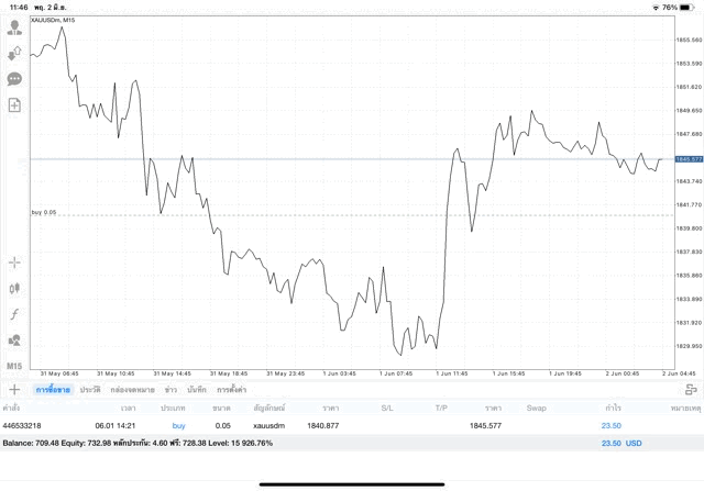 Broker-CFD-Exness