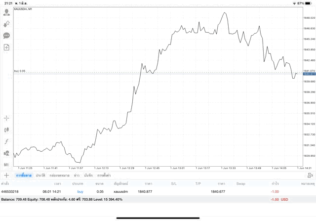 mt4-metatrader4