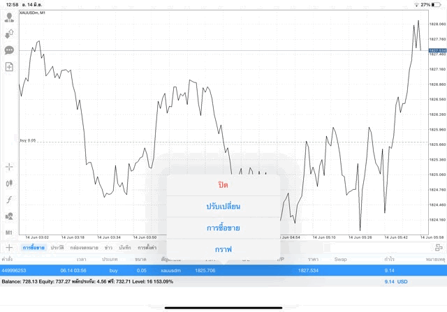 การเล่นหุ้นหาเงินออนไลน์-Forex-Indices-Stocks-Crypto-Cryptocross-Energies