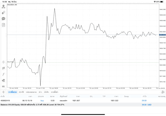 metatrader4