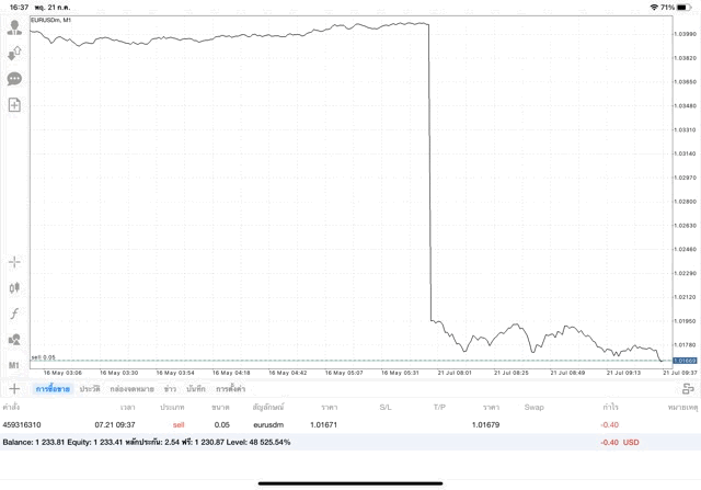 Forexจันทร์ถึงศุกร์