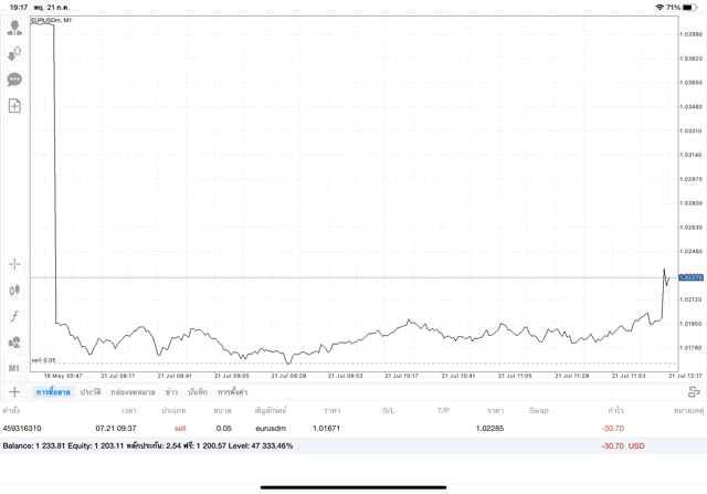 Forexการเก็งกำไร