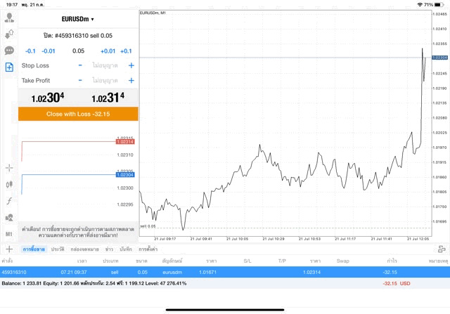 ทดลองเล่นForexฟรี