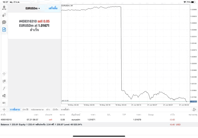 24ชั่วโมงการเทรดForex
