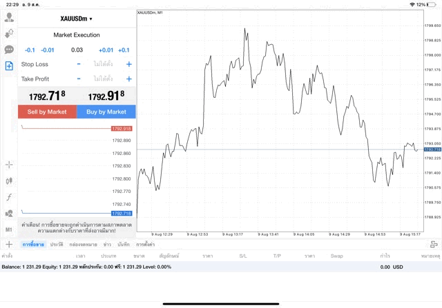 ทองออนไลน์การเก็งกำไร