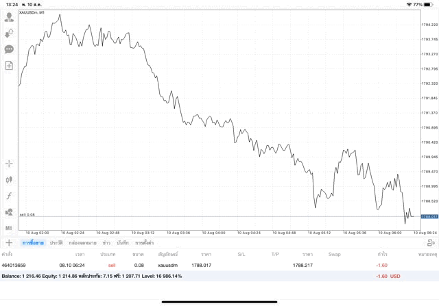 เทรดทองจันทร์ถึงศุกร์