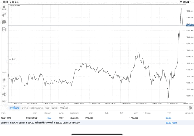 จันทร์ถึงศุกร์เล่นทองผ่านเน็ต