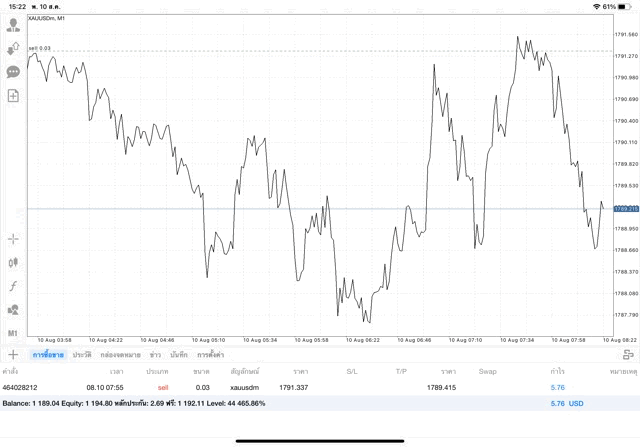 เล่นทองออนไลน์24ชั่วโมง