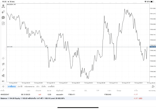จันทร์ถึงศุกร์ลงทุนทองออนไลน์